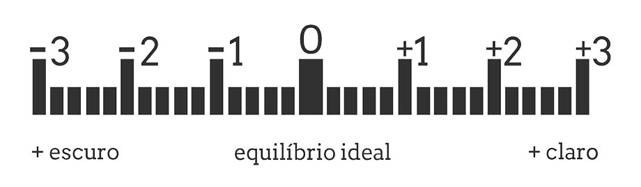 grafico reciprocidade post